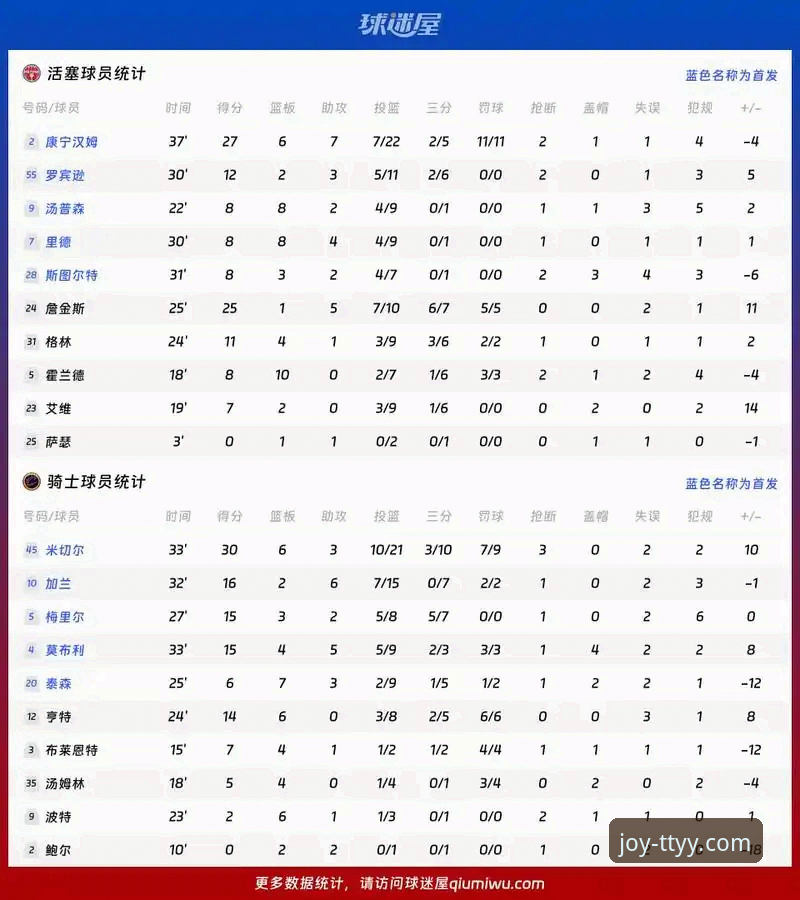 骑士不敌湖人，阿特金森赛后总结：从比赛看团队配合的实用技巧